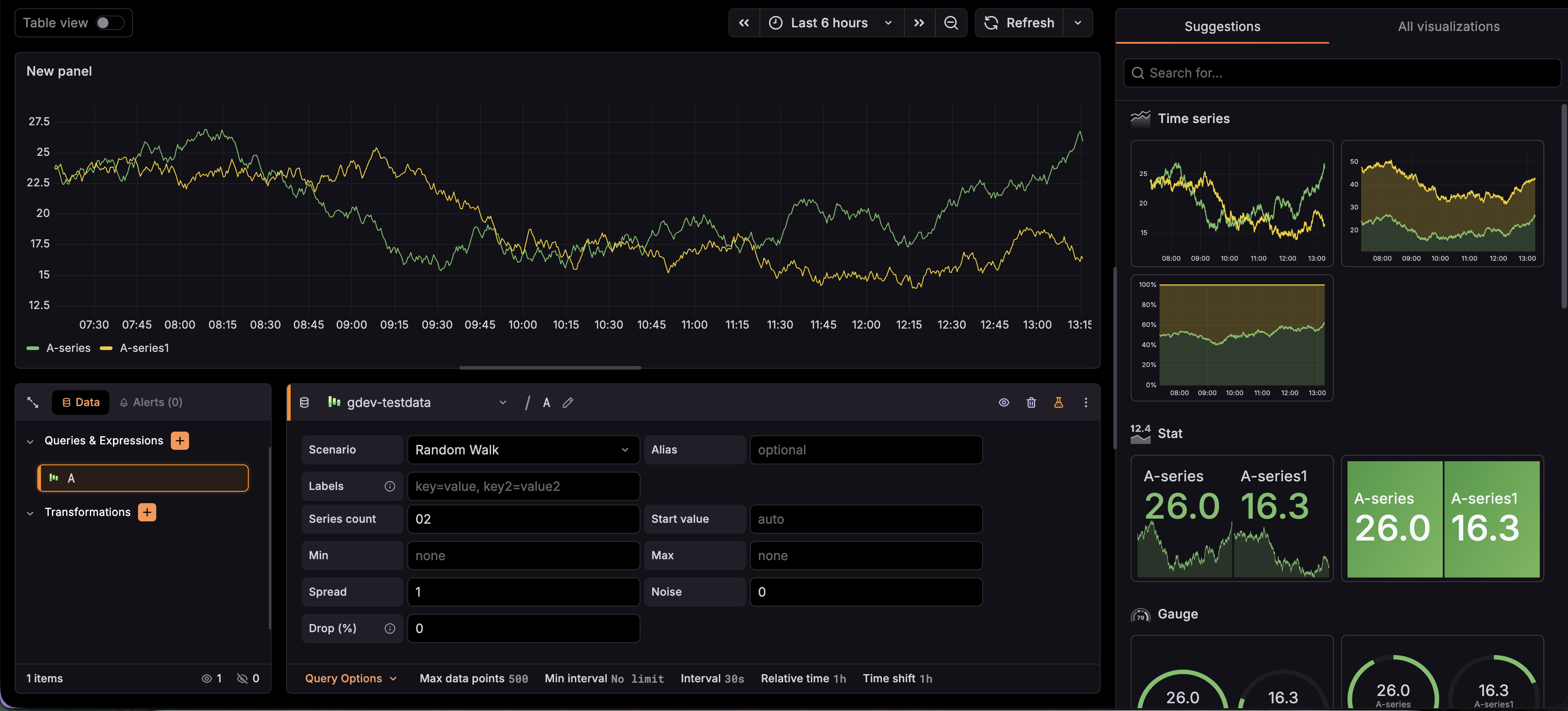 The Grafana visualization picker showing the Suggestions tab with ranked panel options