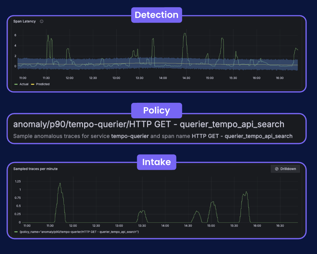 Intelligently capture useful traces just in time Intelligently capture useful traces just in time