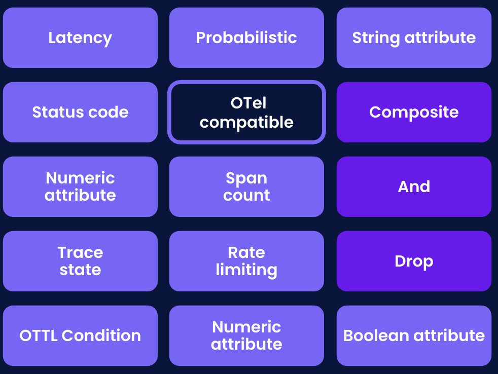 Carefully curate your tracing environment with custom policies Carefully curate your tracing environment with custom policies