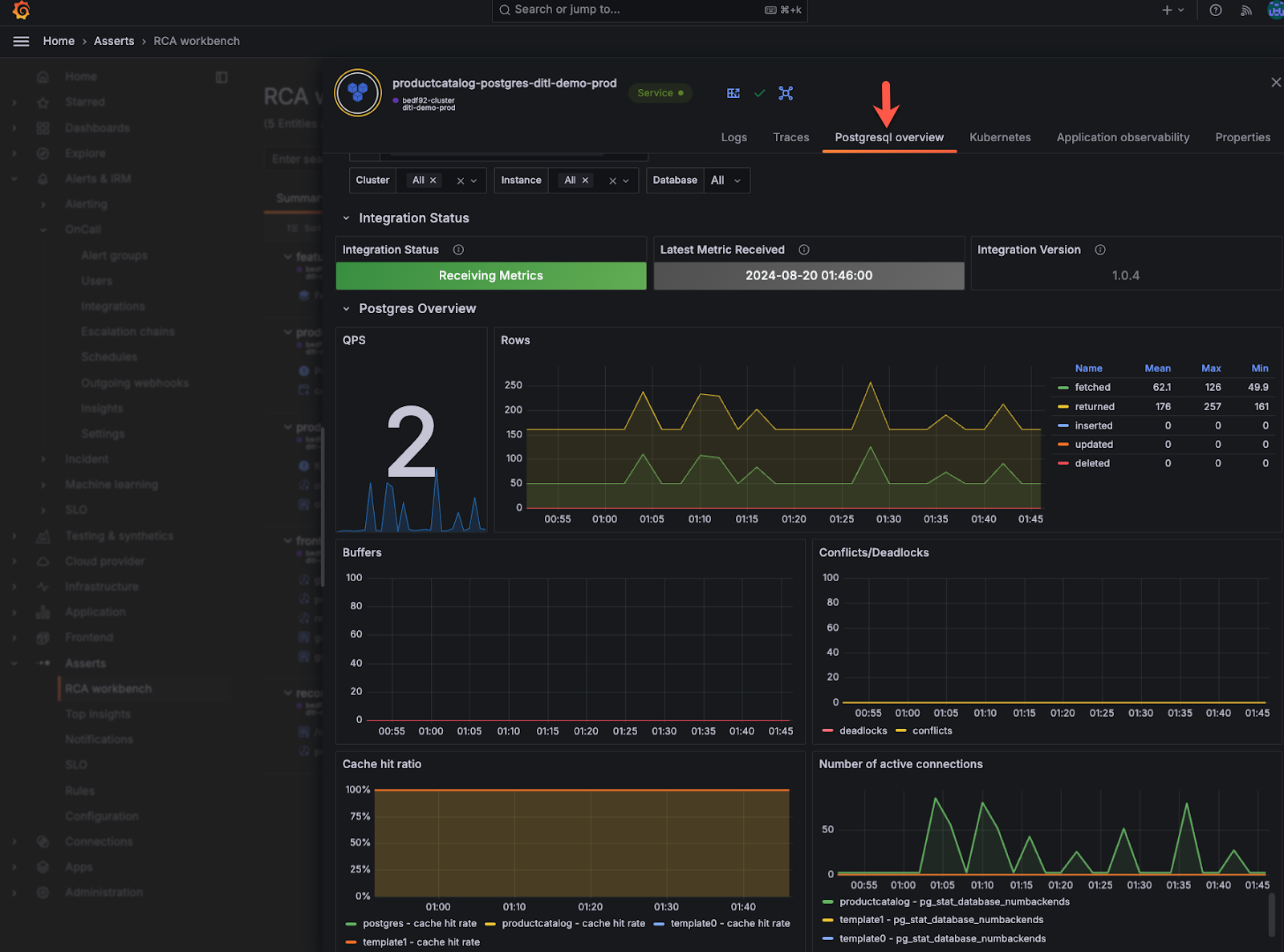 Image that shows a Grafana Cloud integration dashboard
