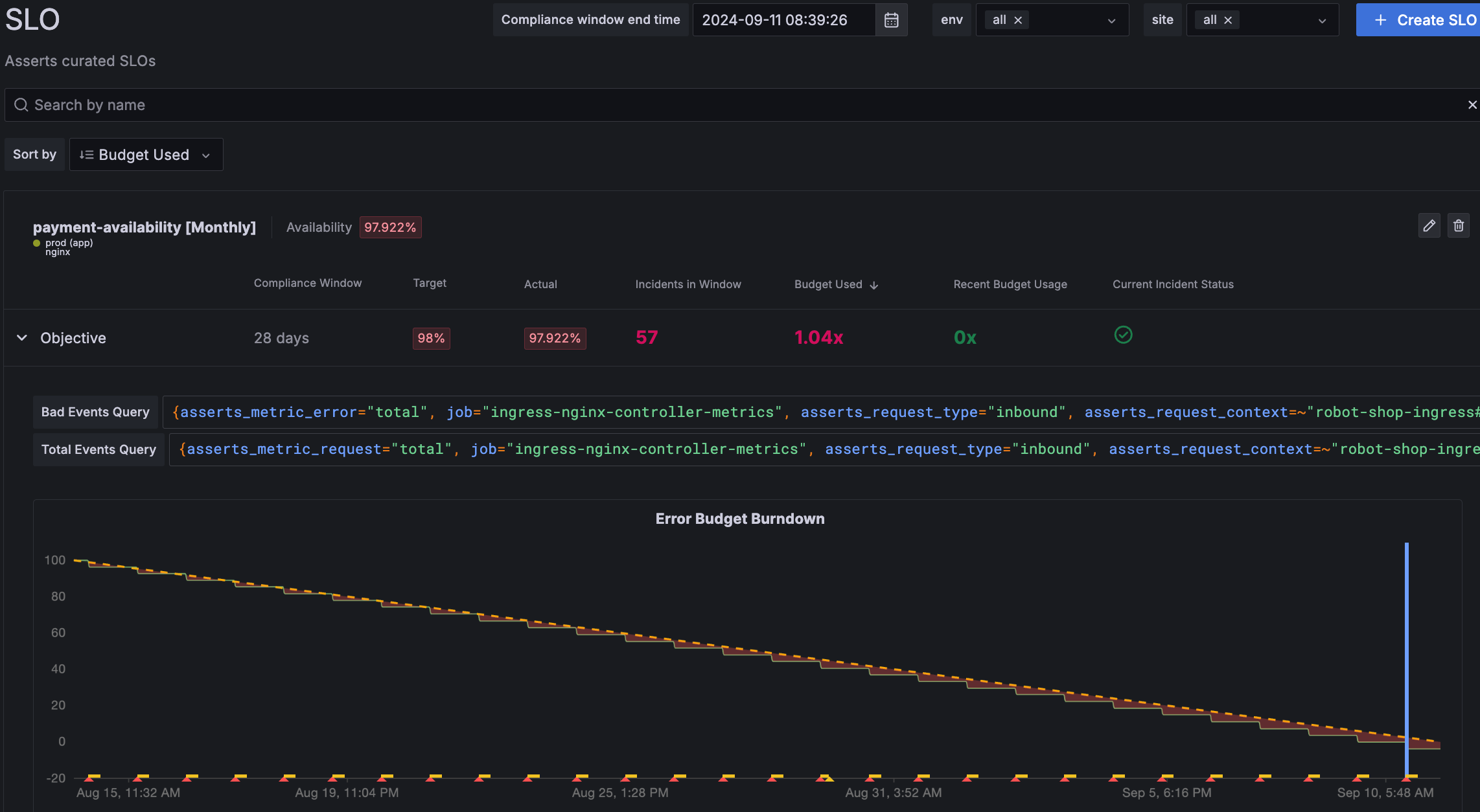 Image that shows SLO error budget burndown chart