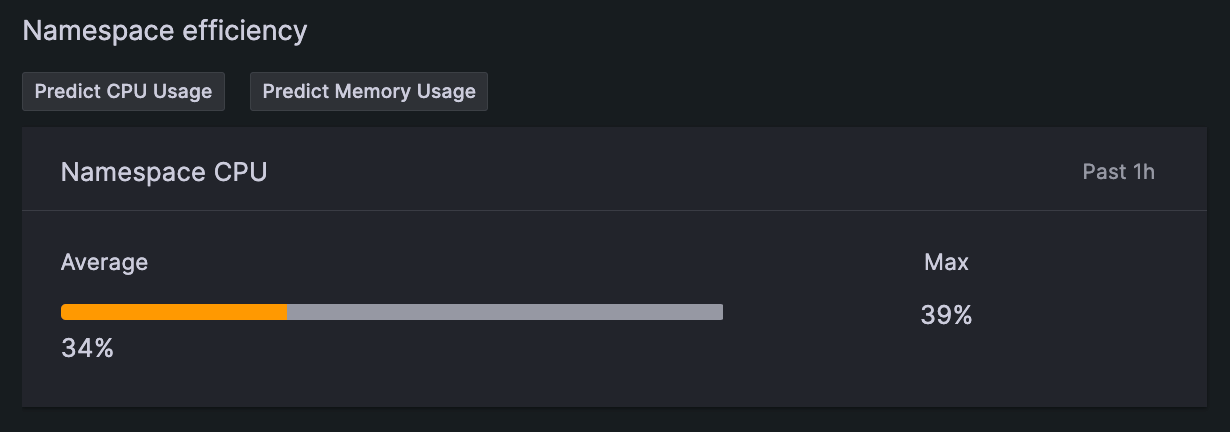 Predict Memory usage