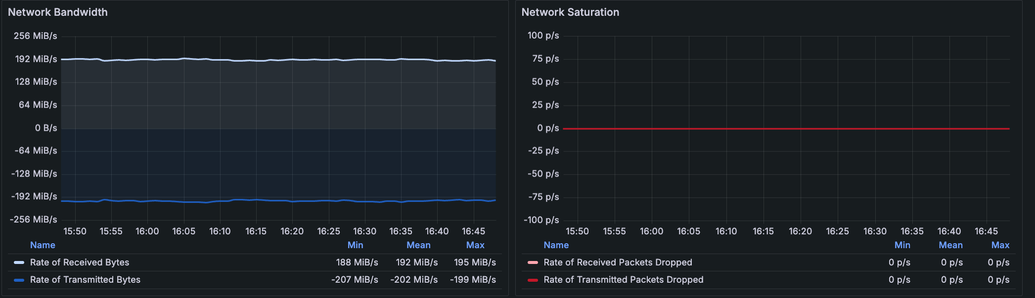 Network_panels