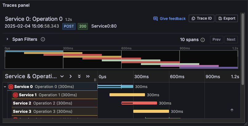 Good scale example